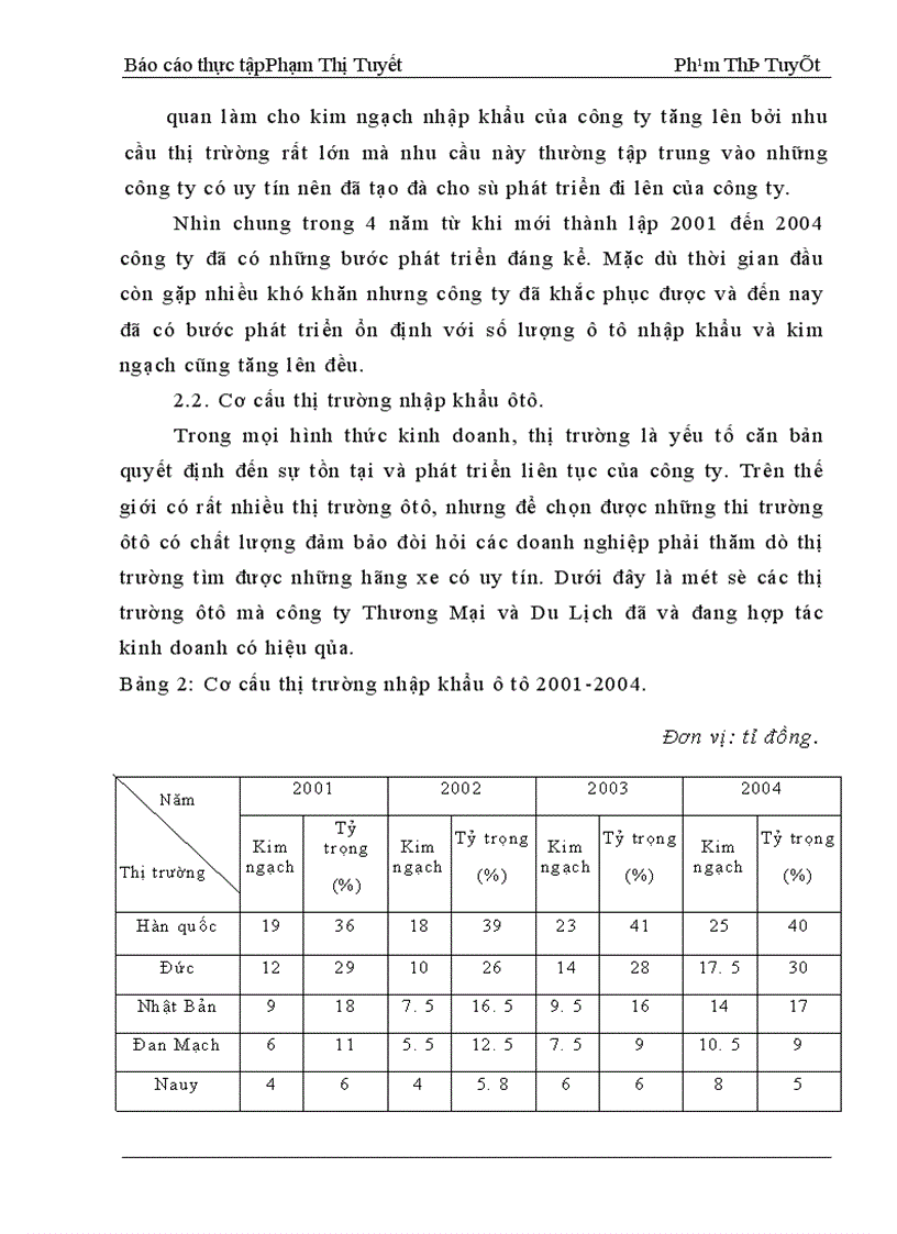 image for page Thực trạng nhập khẩu ôtô và tơ sợi cùng những giải pháp để nâng cao hoạt động kinh doanh nhập khẩu của công ty
