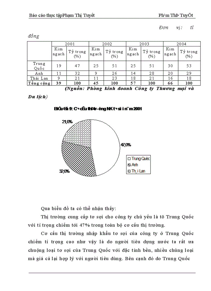 image for page Thực trạng nhập khẩu ôtô và tơ sợi cùng những giải pháp để nâng cao hoạt động kinh doanh nhập khẩu của công ty