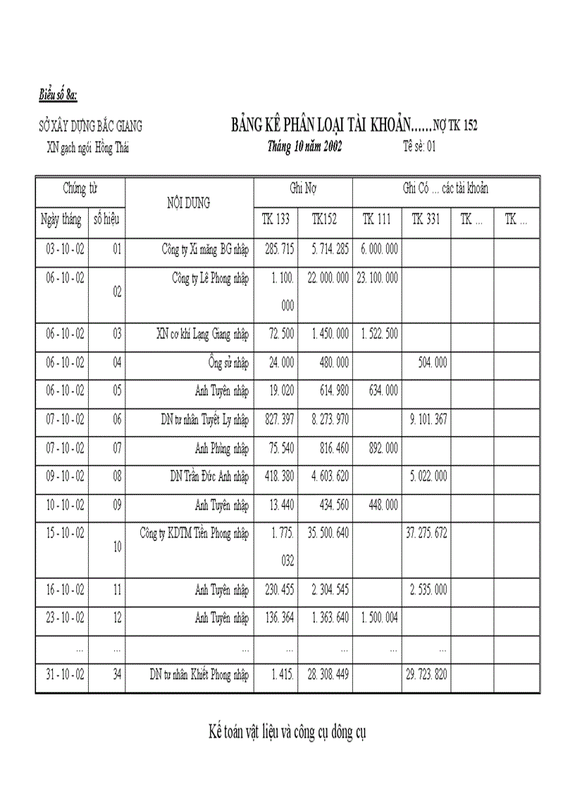 image for page Tổ chức công tác kế toán vật liệu và công cụ dụng cụ tại xí nghiệp gạch ngói Hồng Thái 1