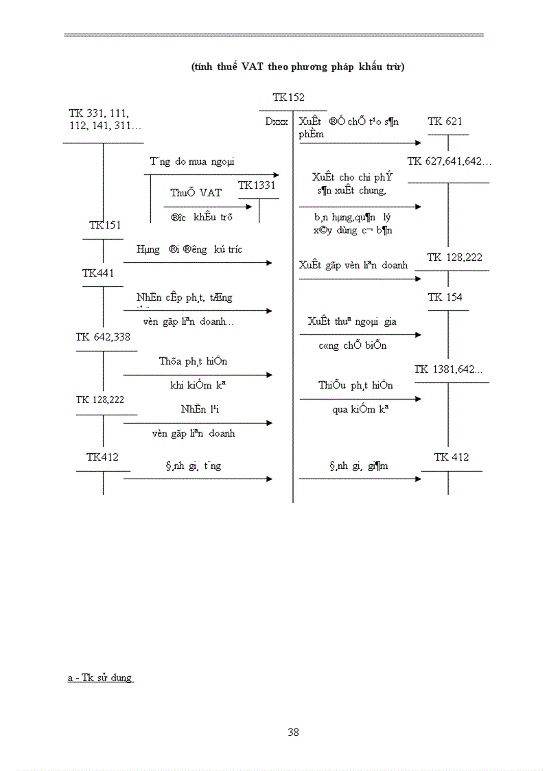 image for page Tổ chức công tác kế toán vật liệu và công cụ dụng cụ tại xí nghiệp gạch ngói Hồng Thái 1
