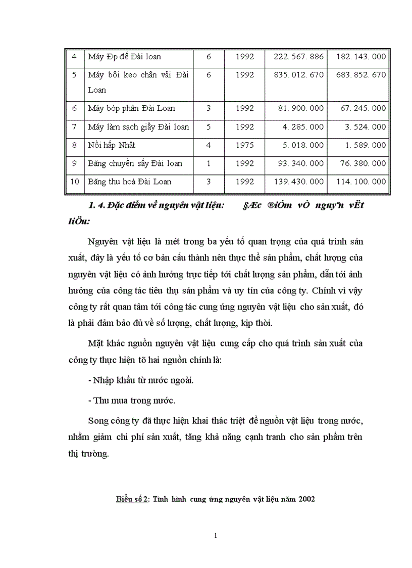 image for page Các biện pháp nâng cao chất lượng công tác quản trị bán hàng tại công ty Giầy Thượng Đình 1