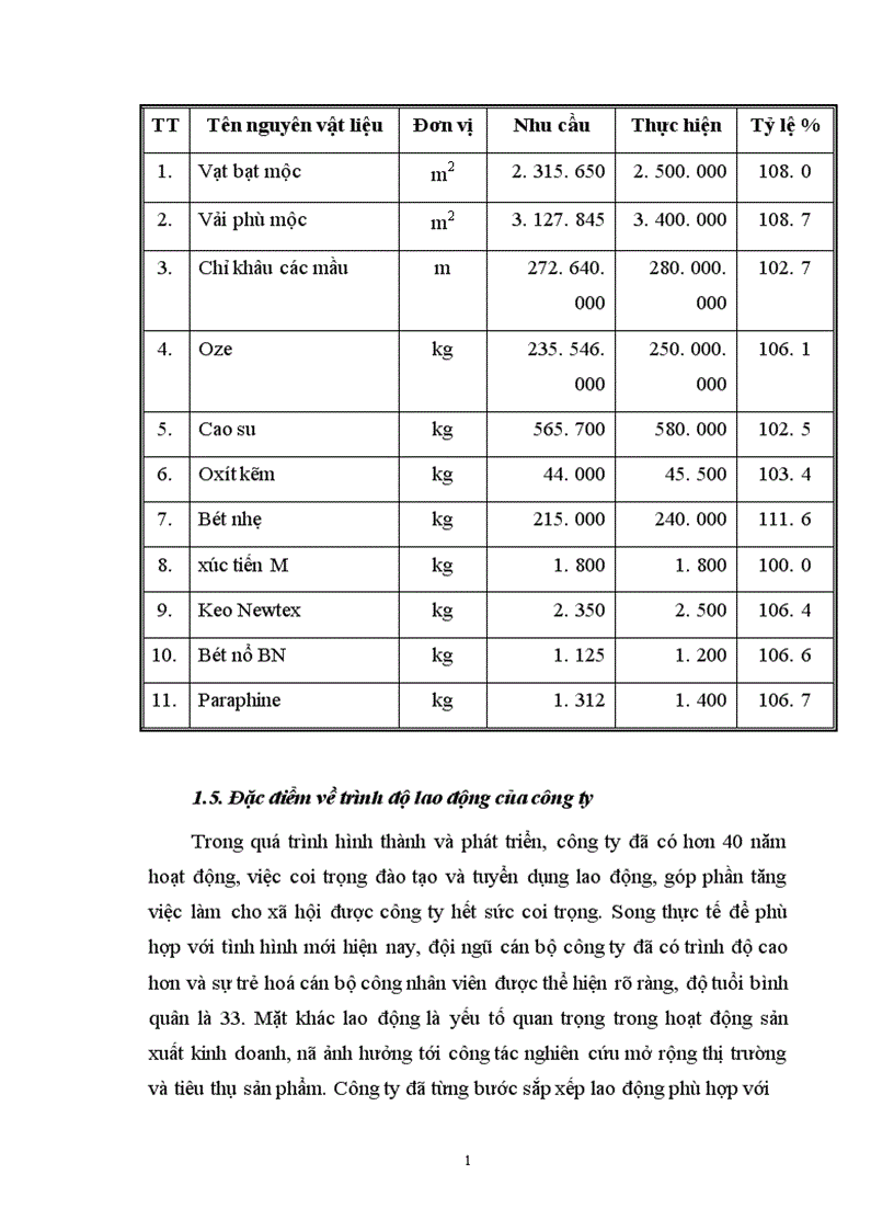 image for page Các biện pháp nâng cao chất lượng công tác quản trị bán hàng tại công ty Giầy Thượng Đình 1