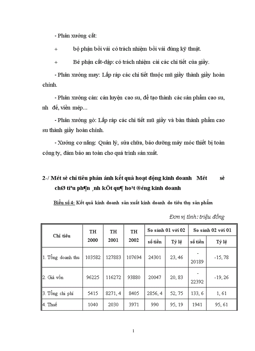 image for page Các biện pháp nâng cao chất lượng công tác quản trị bán hàng tại công ty Giầy Thượng Đình 1