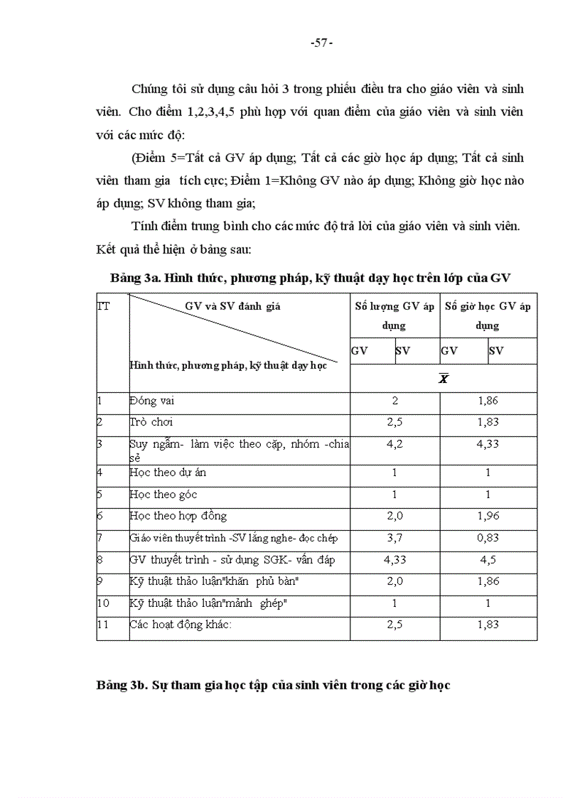 image for page Một số biện pháp phát triển kỹ năng học hợp tác trên lớp của sinh viên trường cđsp lào cai