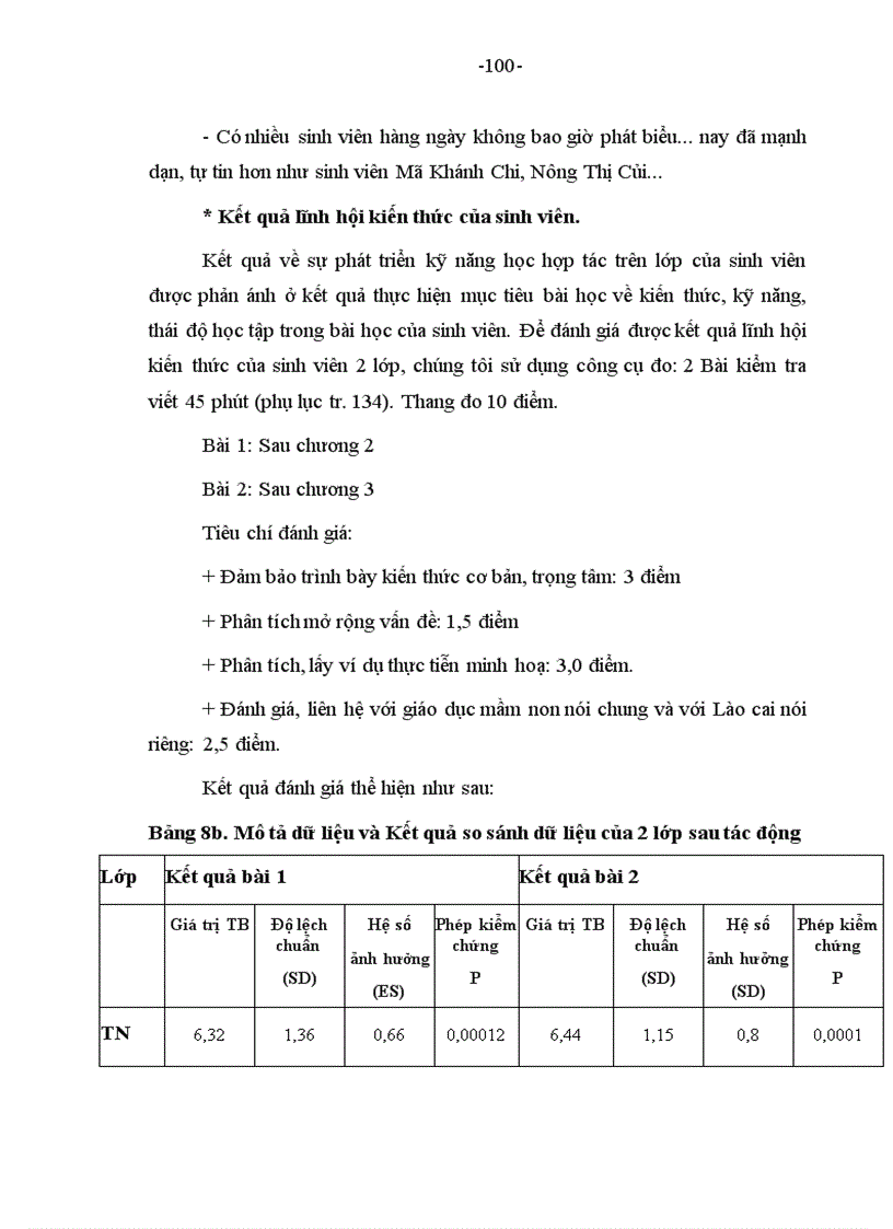 image for page Một số biện pháp phát triển kỹ năng học hợp tác trên lớp của sinh viên trường cđsp lào cai
