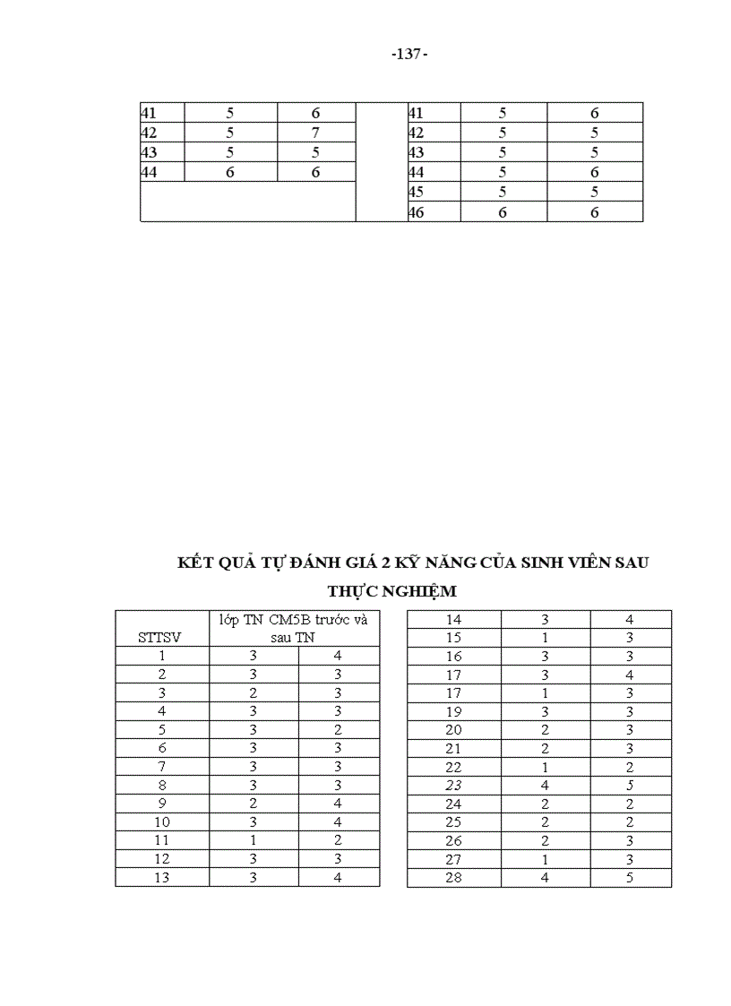 image for page Một số biện pháp phát triển kỹ năng học hợp tác trên lớp của sinh viên trường cđsp lào cai