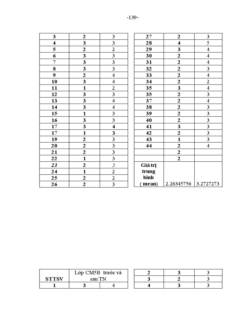 image for page Một số biện pháp phát triển kỹ năng học hợp tác trên lớp của sinh viên trường cđsp lào cai