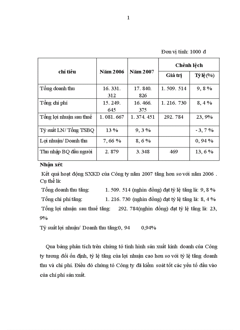 image for page Hoàn thiện hạch toán nguyên vật liệu công cụ dụng cụ tại Công ty Trách nhiệm hữu hạn thương mại đầu tư và xây dựng Thạch Lâm 1