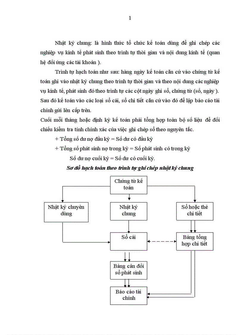 image for page Hoàn thiện hạch toán nguyên vật liệu công cụ dụng cụ tại Công ty Trách nhiệm hữu hạn thương mại đầu tư và xây dựng Thạch Lâm 1