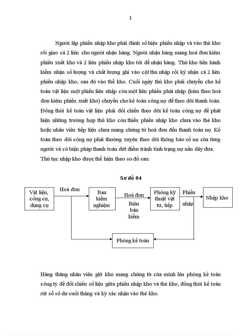 image for page Hoàn thiện hạch toán nguyên vật liệu công cụ dụng cụ tại Công ty Trách nhiệm hữu hạn thương mại đầu tư và xây dựng Thạch Lâm 1