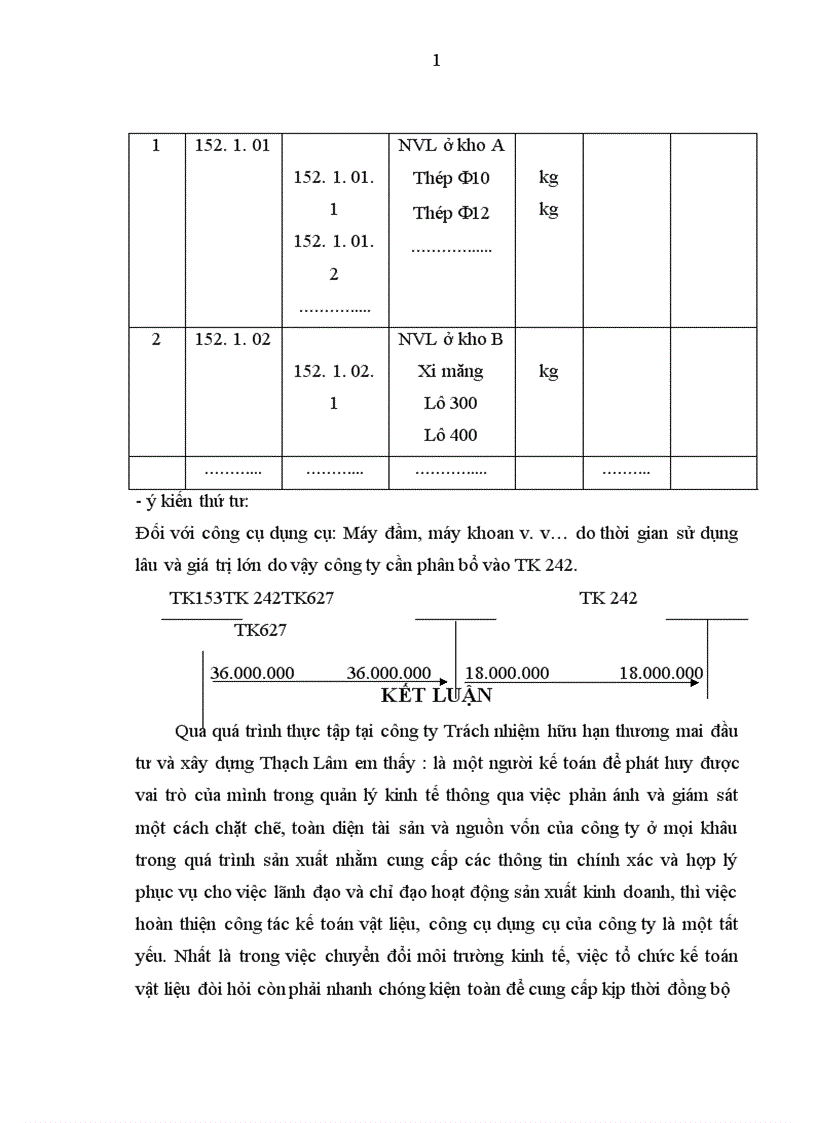 image for page Hoàn thiện hạch toán nguyên vật liệu công cụ dụng cụ tại Công ty Trách nhiệm hữu hạn thương mại đầu tư và xây dựng Thạch Lâm 1