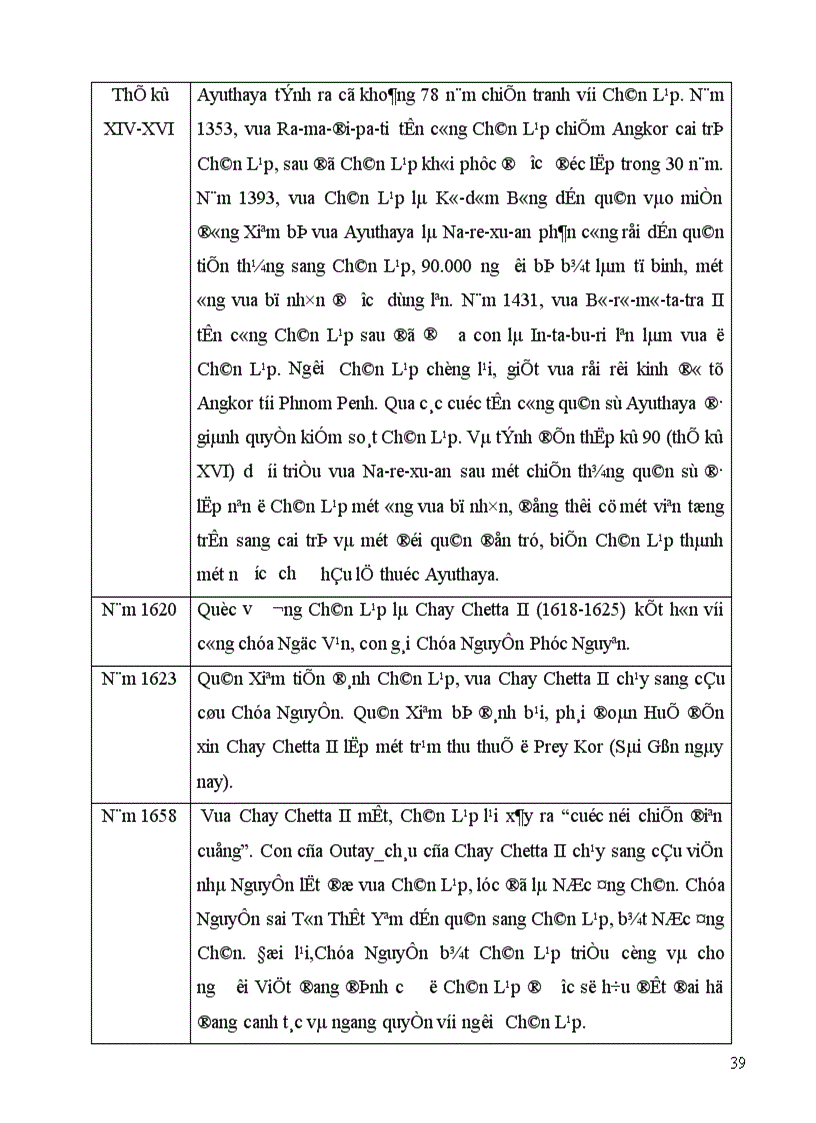 image for page Vấn đề Chân Lạp trong quan hệ giữa triều Nguyễn và triều Chakri đầu thế kỷ XIX
