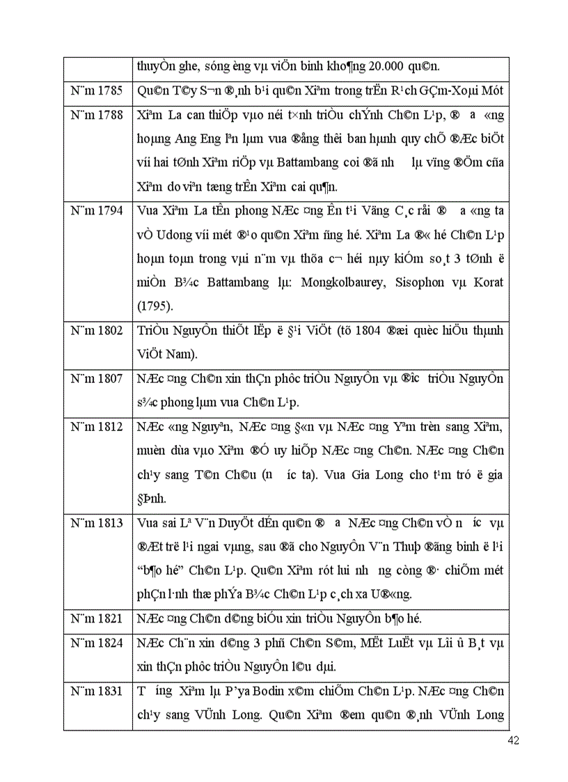 image for page Vấn đề Chân Lạp trong quan hệ giữa triều Nguyễn và triều Chakri đầu thế kỷ XIX