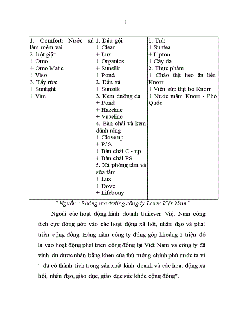 image for page Mục tiêu và biện pháp của chiến lược Marketing mà công ty đề ra Dành cho các sản phẩm chăm sóc cá nhân và gia đình