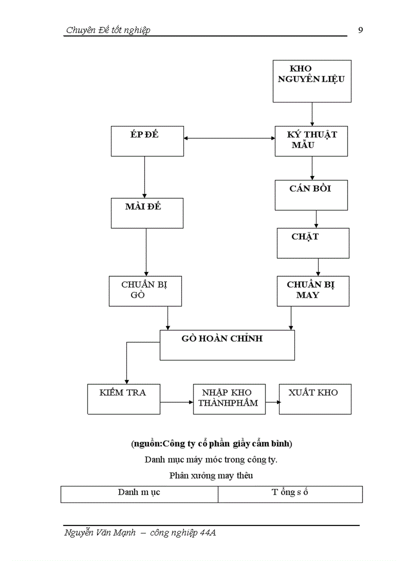 image for page Một số giải pháp phát triển thị trường tại công ty cổ phần giầy Cẩm Bình 1