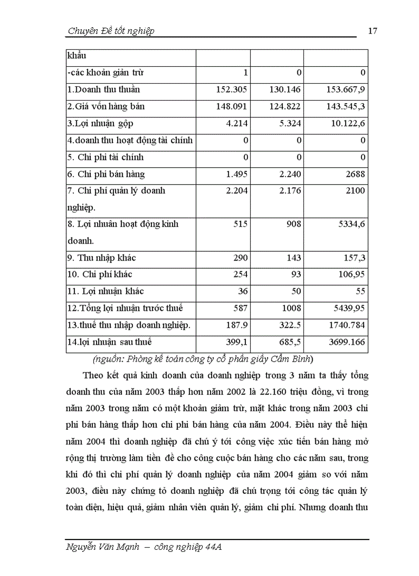 image for page Một số giải pháp phát triển thị trường tại công ty cổ phần giầy Cẩm Bình 1