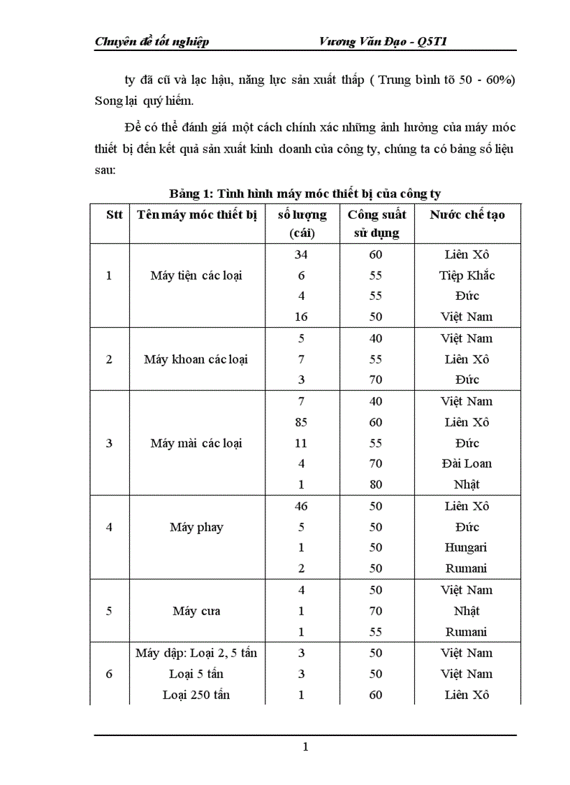 image for page Một số phương hướng và biện pháp nhằm duy trì và mở rộng thị trường tiêu thụ sản phẩm ở Công ty Dụng Cụ Cắt và Đo Lường Cơ Khí 1