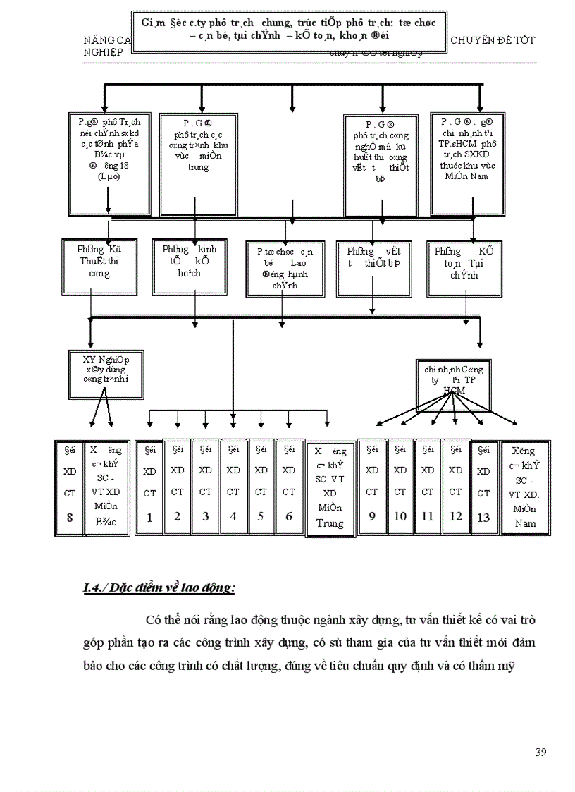 image for page Một số biện pháp nhằm nâng cao hiệu quả sử dụng vốn tại Công ty xây dựng Cầu 75 1