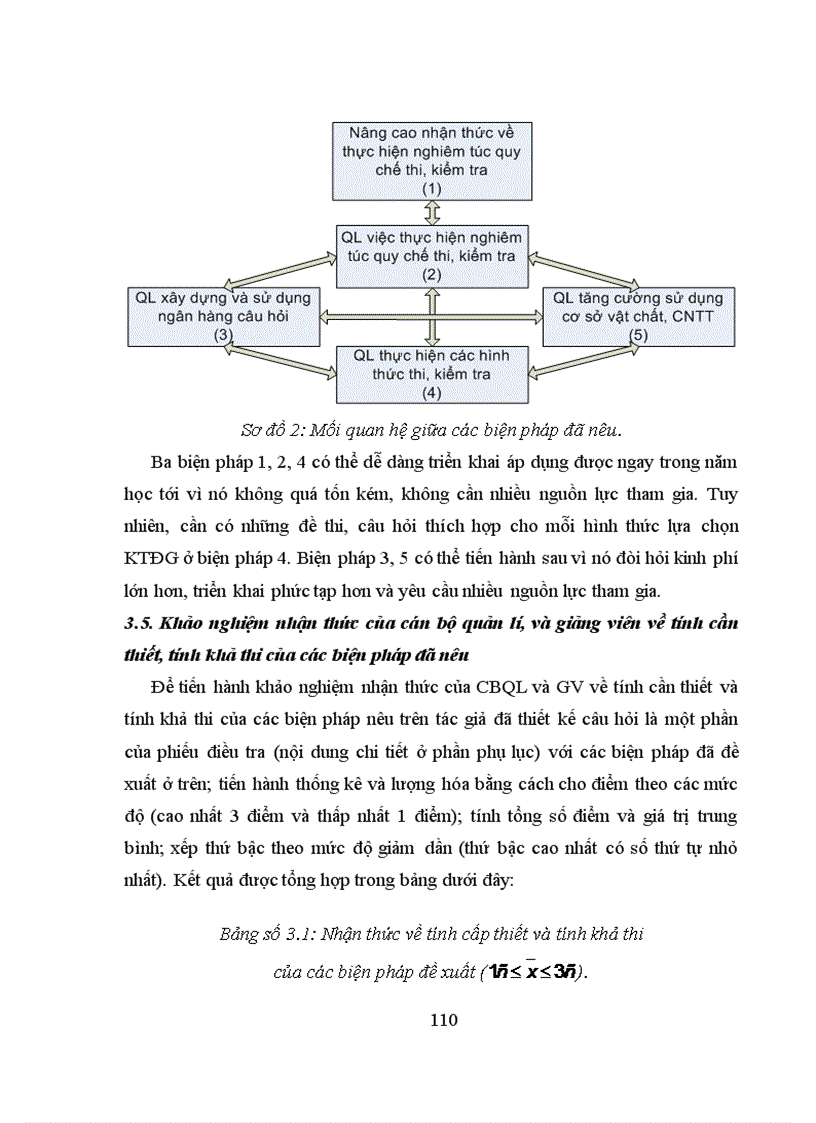 image for page Biện pháp quản lí của Phòng Đào tạo về hoạt động kiểm tra đánh giá kết quả học tập của sinh viên ở Trường Cao đẳng Sơn La 1