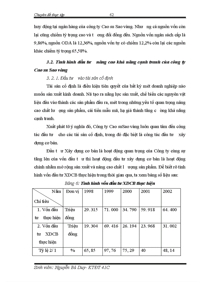image for page Thực trạng hoạt động đầu tư nâng cao khả năng cạnh tranh của Công ty Cao su Sao vàng 1