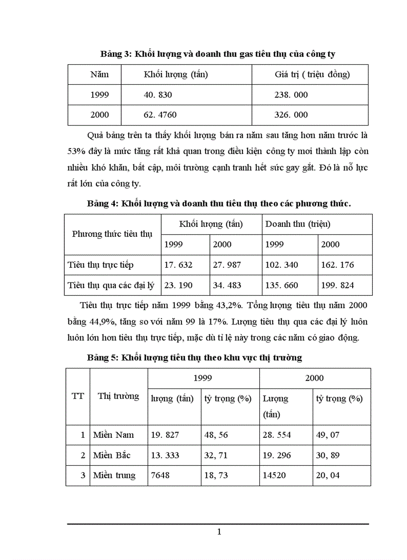 image for page Một số vấn đề về Hoạt động tiêu thụ sản phẩm của công ty Gas Petrolimex 1