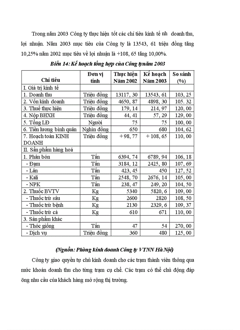 image for page Nghiên cứu hoạt động marketing bán hàng ở Công ty vật tư nông nghiệp Hà Nội 1