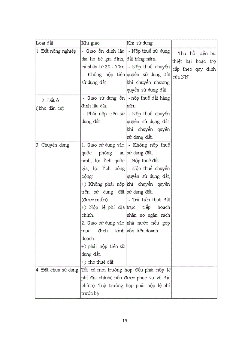 image for page Lý luận về địa tô của CMac và sự vận dụng vào chính sách đất đai ở Việt Nam hiện nay
