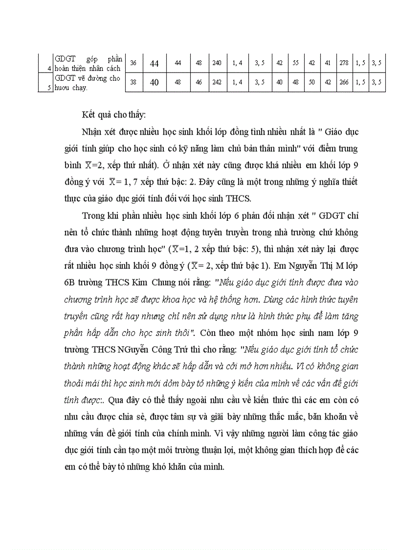 image for page Thực trạng thái độ của học sinh THCS đối với giáo dục giới tính