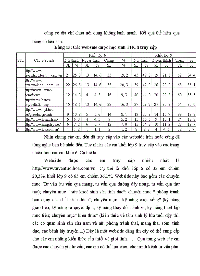 image for page Thực trạng thái độ của học sinh THCS đối với giáo dục giới tính
