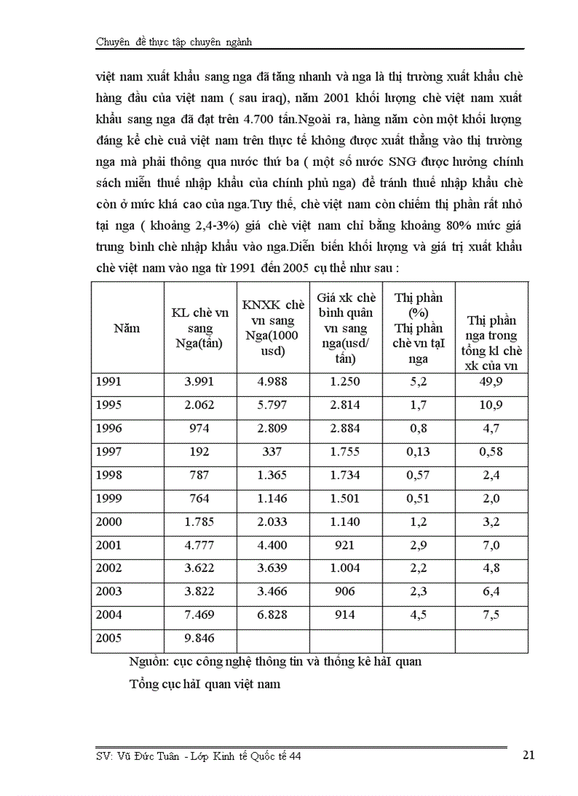 image for page Giải pháp thúc đẩy hoạt động xuất khẩu chè việt nam sang thị trường nga 1
