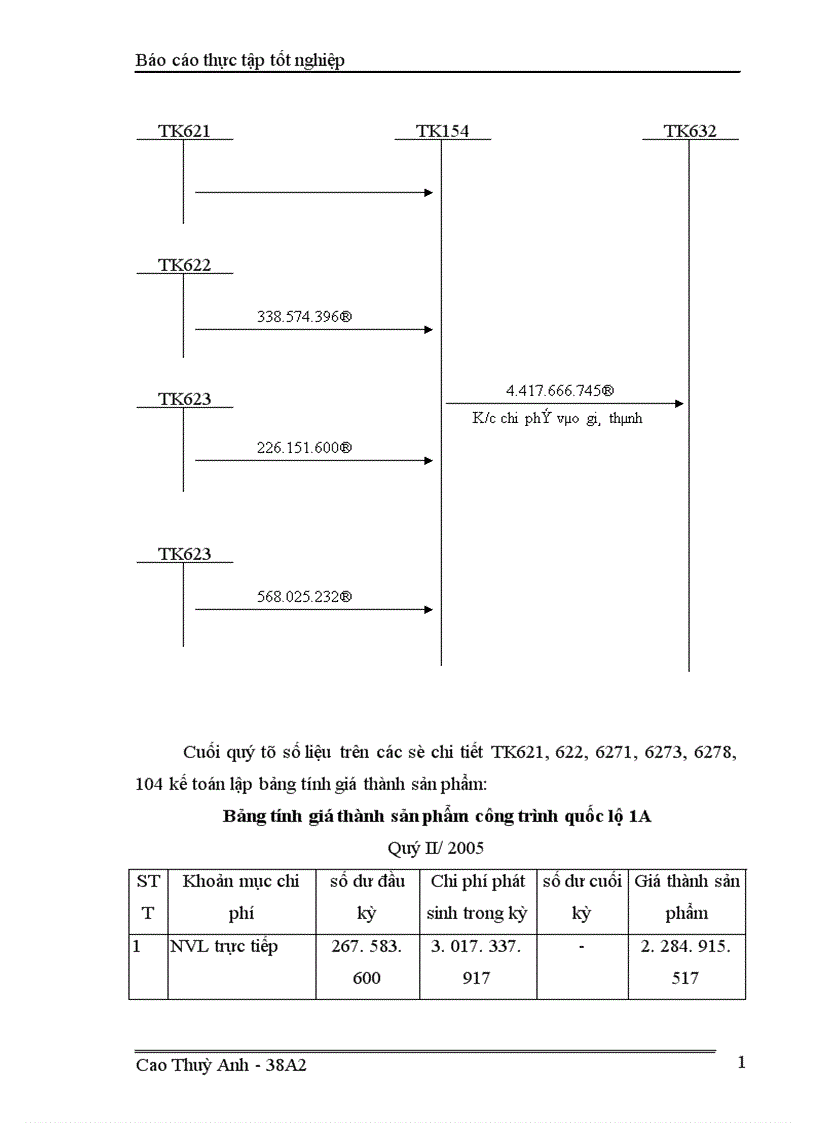 image for page Kế toán chi phí sản xuất và tính giá thành sản phẩm ở Xí nghiệp xây dựng Binh đoàn 11 1