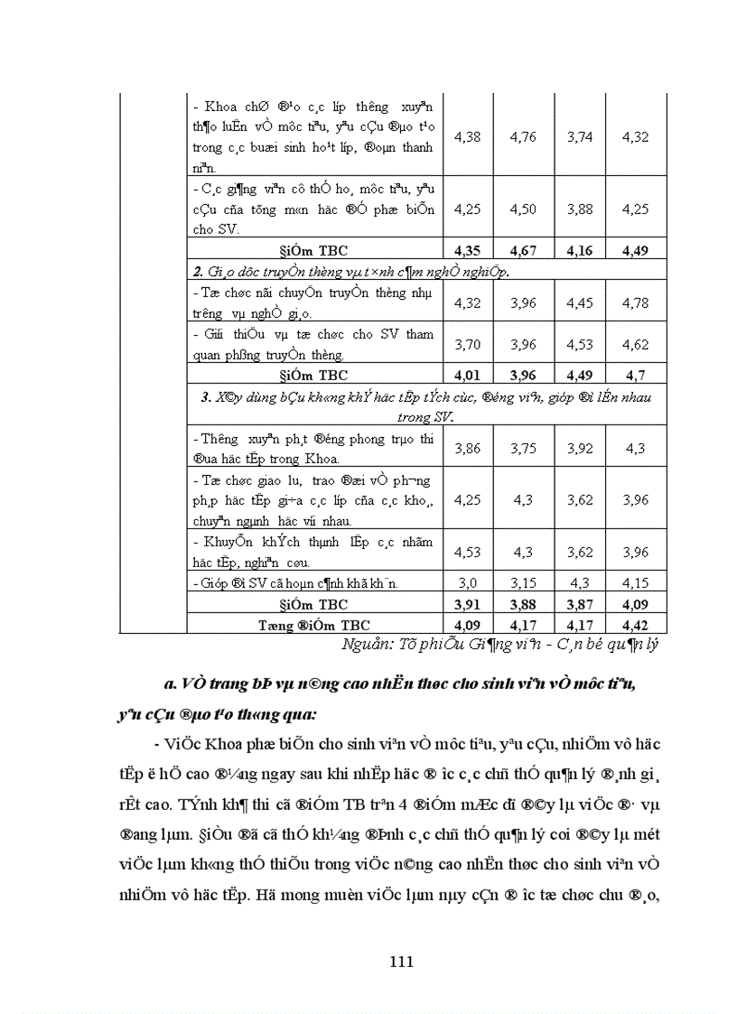 image for page Biện pháp quản lý hoạt động tự học của sinh viên Khoa Tiểu học Mầm non trường Cao đẳng Sơn La 1