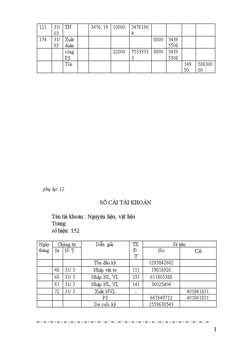 image for page Tổ chức kế toán nguyên vật liệu tại công ty cổ phần Ba Lan 1