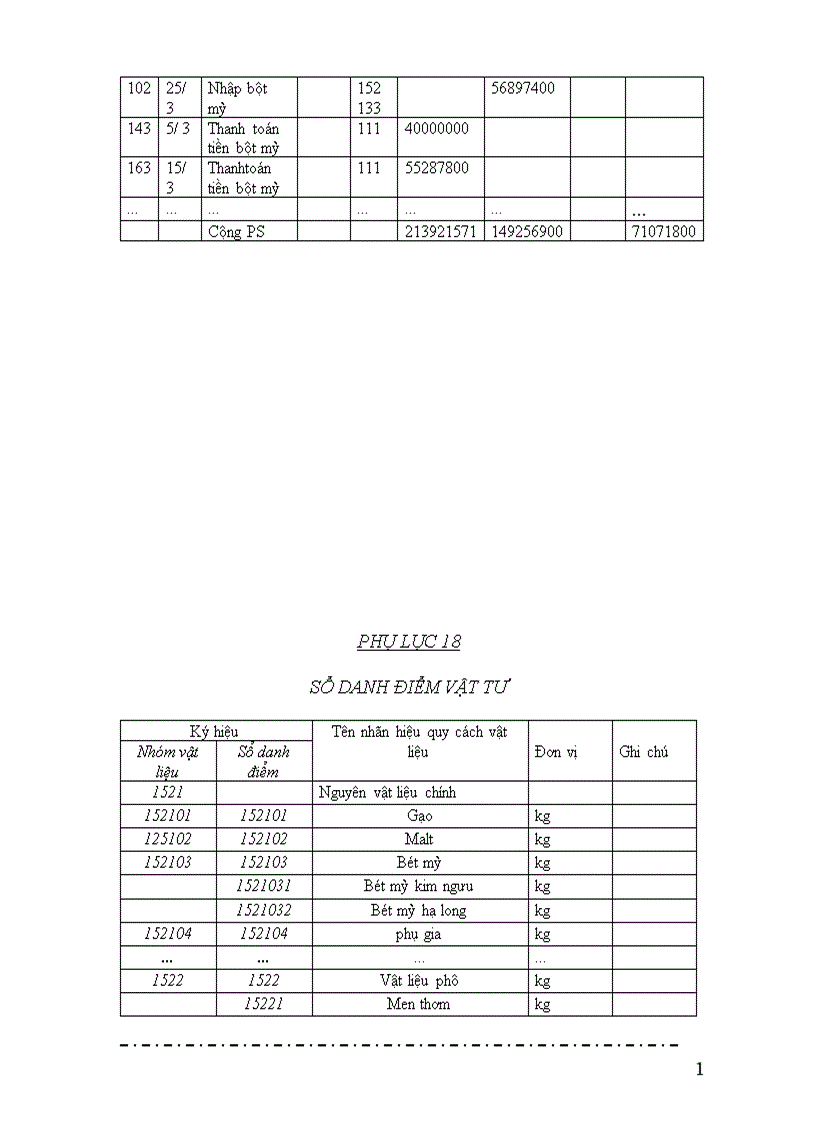 image for page Tổ chức kế toán nguyên vật liệu tại công ty cổ phần Ba Lan 1