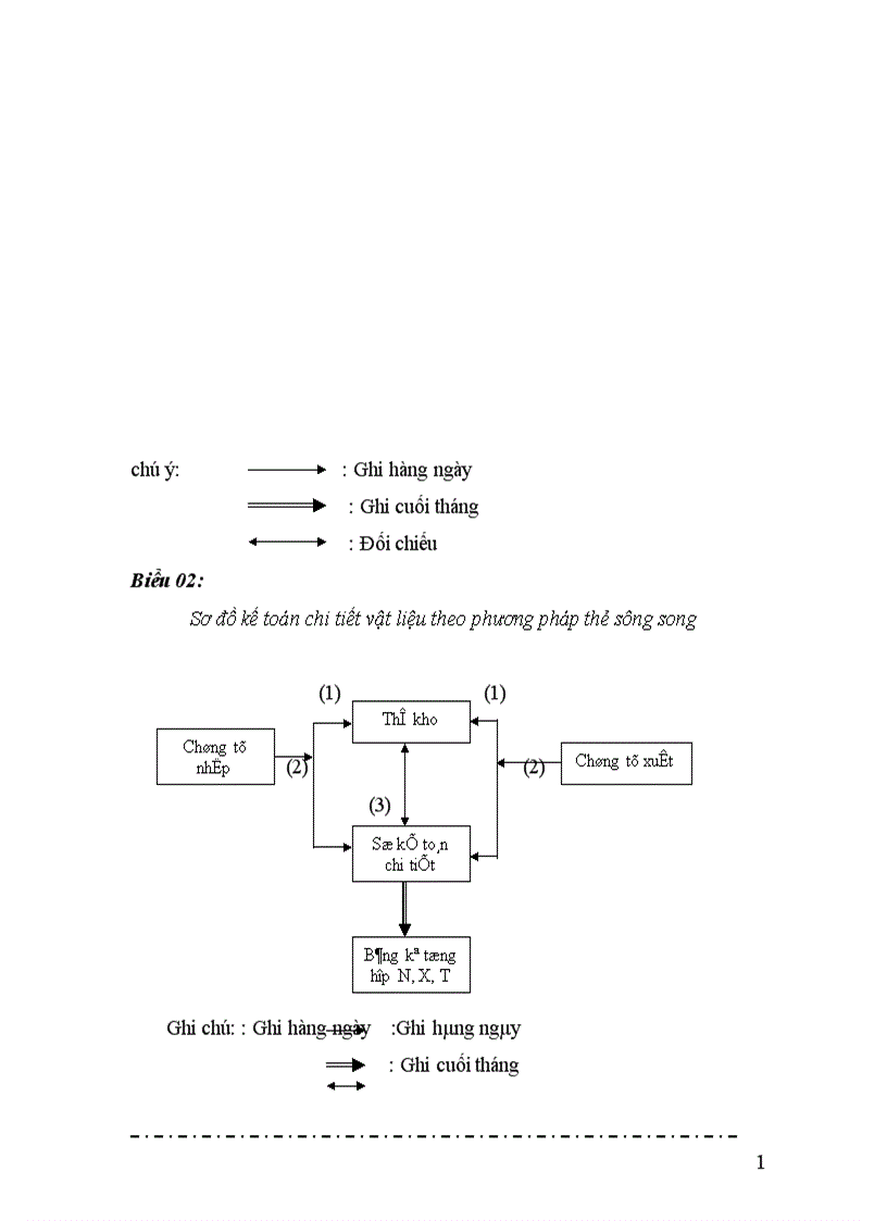 image for page Tổ chức kế toán nguyên vật liệu tại công ty cổ phần Ba Lan 1