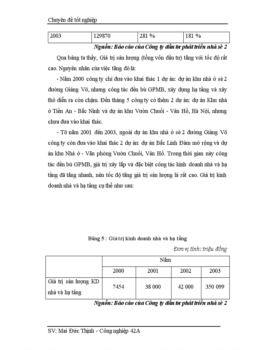 image for page Những biện pháp nhằm đẩy nhanh tiến độ giải phóng mặt bằng ở một số dự án trên địa bàn Hà Nội tại Công ty Đầu tư phát triển nhà số 2 1