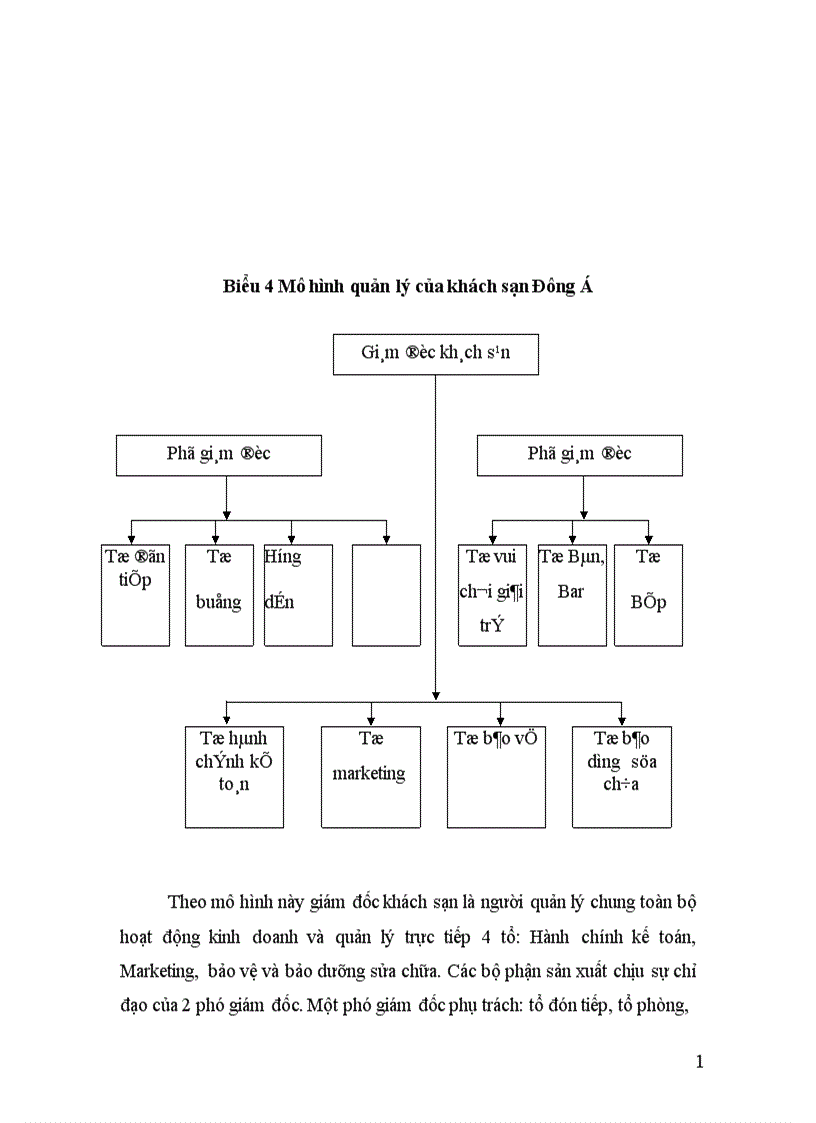image for page Quản trị nhân sự tại khách sạn Đông Á thực trạng và giải pháp 1