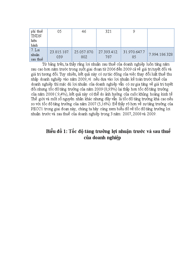 image for page Giải pháp nhằm nâng cao hiệu quả hoạt động quản lý dự án ở PECC