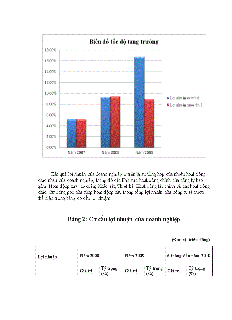 image for page Giải pháp nhằm nâng cao hiệu quả hoạt động quản lý dự án ở PECC
