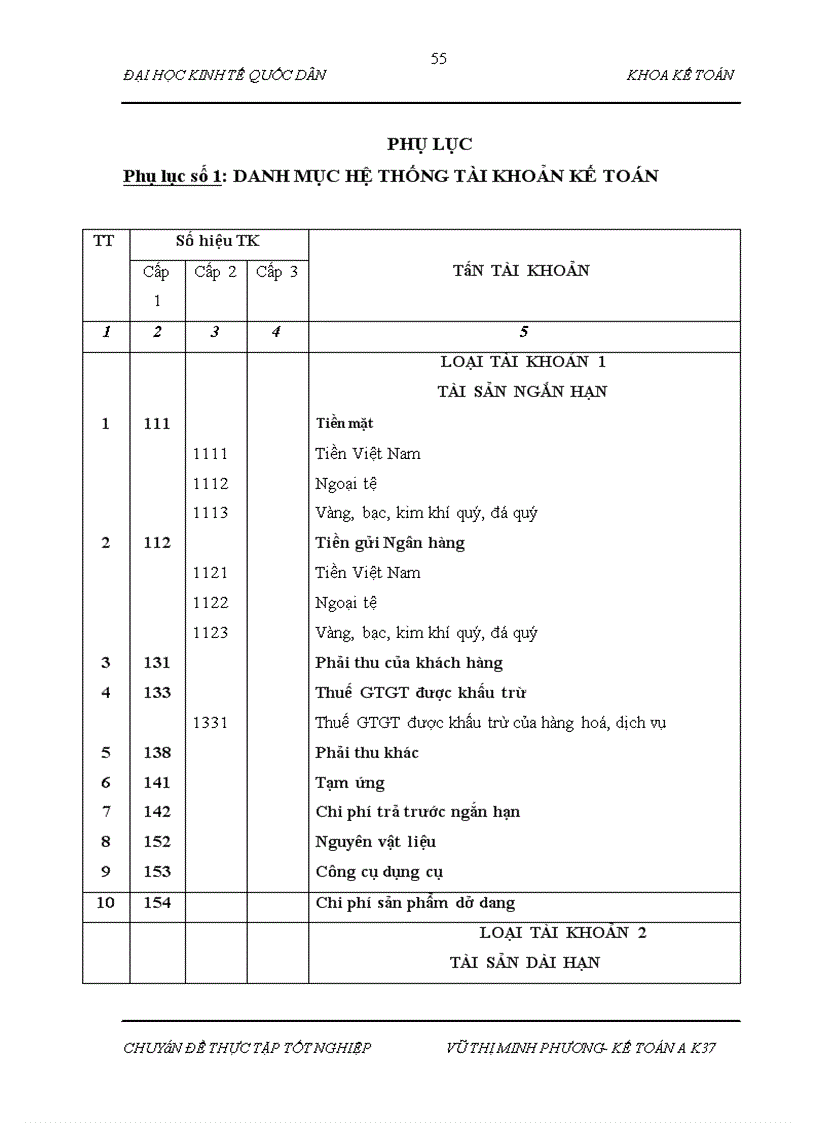 image for page Hoàn thiện kế toán tiền lương và các khoản trích theo lương tại Công ty TNHH Xây dựng và Thương mại Phong Cách Mới 1