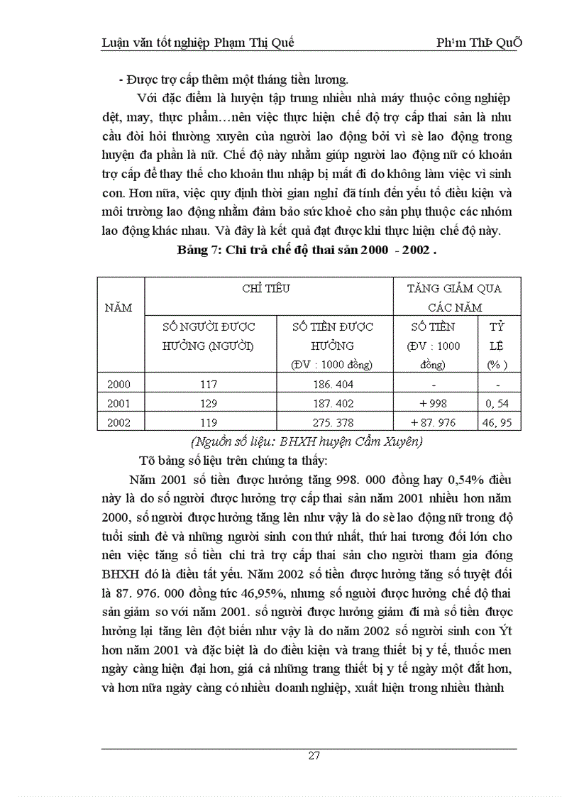 image for page Công tác chi trả Bảo hiểm xã hội ở huyện Cẩm xuyên Hà Tĩnh giai đoạn 2000 2002 Thực trạng và giải pháp 1