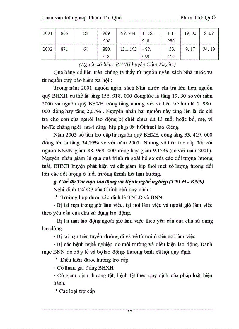 image for page Công tác chi trả Bảo hiểm xã hội ở huyện Cẩm xuyên Hà Tĩnh giai đoạn 2000 2002 Thực trạng và giải pháp 1