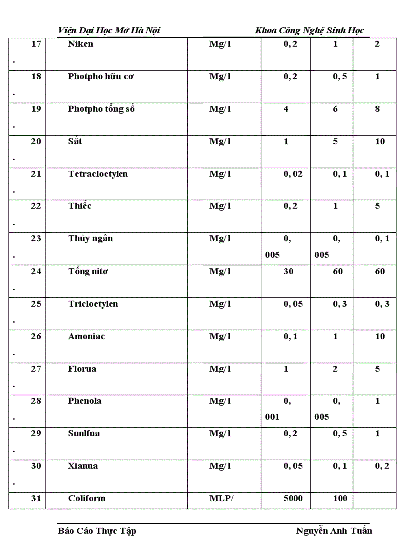 image for page Công nghệ xử lý nước thải ở bệnh viện thanh nhàn 1