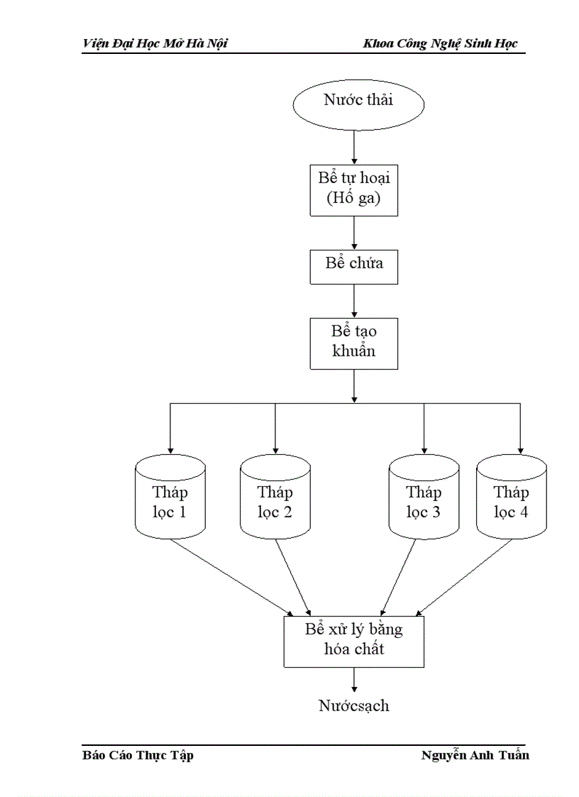image for page Công nghệ xử lý nước thải ở bệnh viện thanh nhàn 1