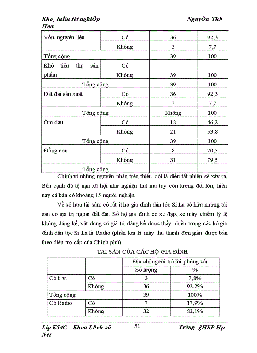 image for page Bước đầu tìm hiểu về dân tộc Si La ở Bản Nậm Sin xã Chung Chải huyện Mường Nhé tỉnh Điện Biên 1973 2008