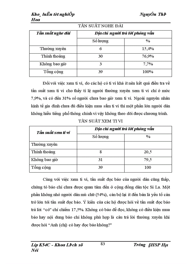 image for page Bước đầu tìm hiểu về dân tộc Si La ở Bản Nậm Sin xã Chung Chải huyện Mường Nhé tỉnh Điện Biên 1973 2008