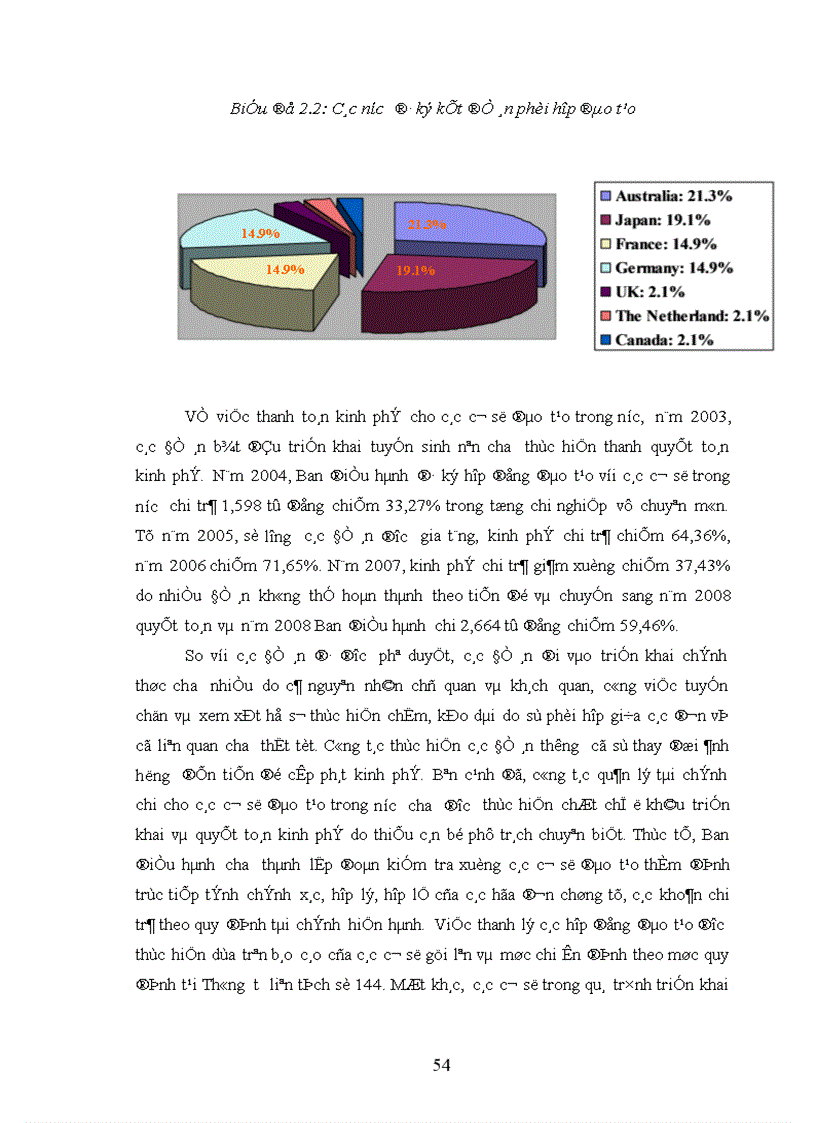image for page Biện pháp quản lý tài chính của Ban điều hành các Đề án đào tạo tại nước ngoài nay là Cục Đào tạo với nước ngoài