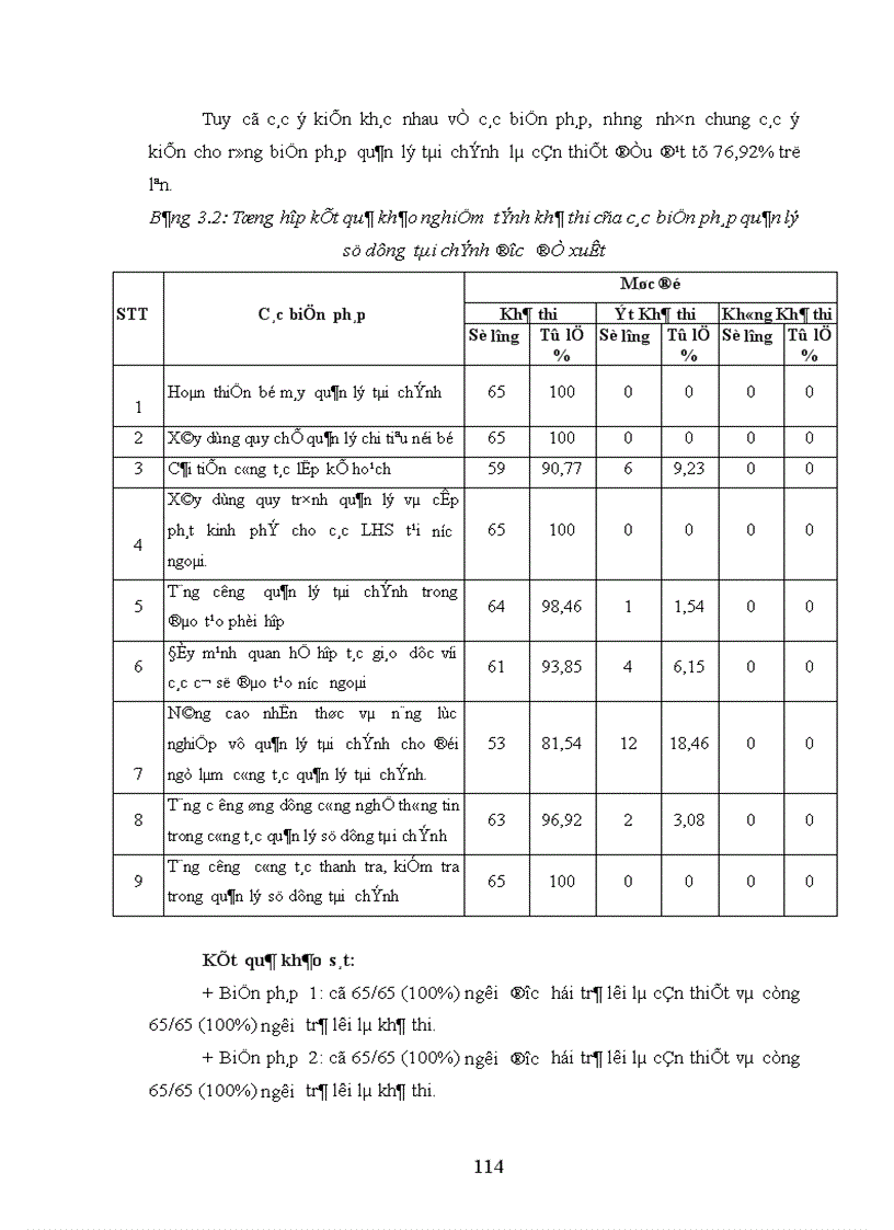 image for page Biện pháp quản lý tài chính của Ban điều hành các Đề án đào tạo tại nước ngoài nay là Cục Đào tạo với nước ngoài