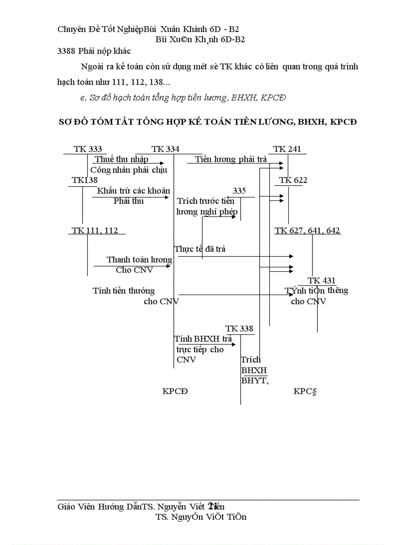 image for page Hoàn thiện kế toán tiền lương và các khoản trích theo lương tại công ty cầu I Thăng Long 1