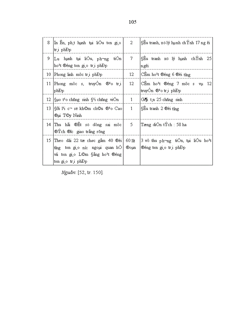 image for page Quản lý nhà nước đối với tôn giáo ở Lâm Đồng hiện nay vấn đề và giải pháp 1
